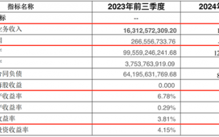 光大永明人寿遇“中年危机”：前三季亏损近13亿，高管“换防”下能否迎新机？