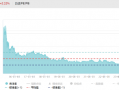 ETF日报：低空经济产业和传统的航空装备产业链有一定的重合，产业的发展也会利好军工板块的表现