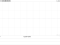 伟俊集团控股11月18日上午起短暂停牌 待刊发中期业绩