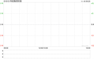 伟俊集团控股11月18日上午起短暂停牌 待刊发中期业绩