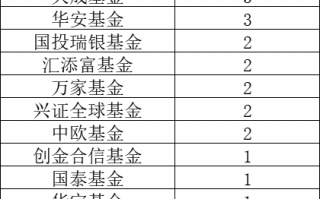 85只指数基金纳入个人养老金投资范围！易方达入围数量排名第一