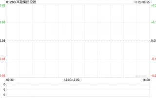 高升集团控股发布中期业绩 股东应占溢利1631.2万港元同比增长9.3%