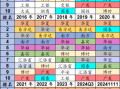 国泰基金梁杏白忙活一场？ETF规模排名从第2降至第7，重点布局行业主题ETF，错过宽基ETF爆发 被质疑战略失误