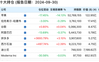 段永平、李录，190亿美元最新持仓！