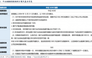 广发策略：中证A500长期跑赢的背后 过硬的基本面是支撑