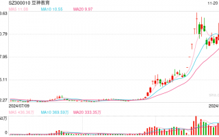 豆神教育股价暴涨暴跌谜雾重重，AI产品发布“踩准”破产重整节奏