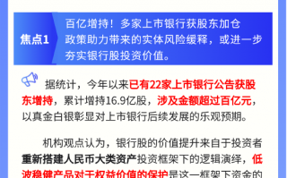 【盘前三分钟】11月18日ETF早知道