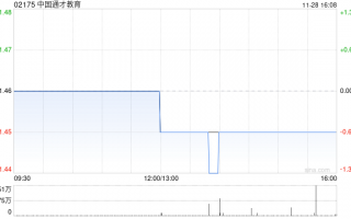 中国通才教育公布年度业绩 收益约3.31亿元同比增长2.45%