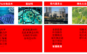 源达信息：雄安新区数字基础设施底座坚实，智慧教育产业未来可期