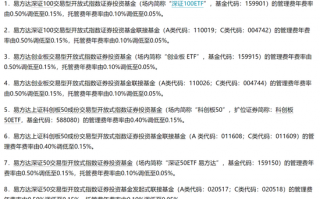 13000亿ETF官宣降费，每年少收52亿！