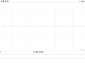 易点云11月21日耗资49.675万港元回购26.3万股