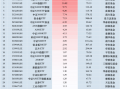 11月14日中证A500ETF南方获净申购10.47亿元，位居股票ETF资金净流入第二名！近20天中有19天资金净流入