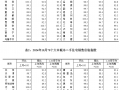 10月8城二手房销售价格环比转涨，国家统计局：“房地产市场预期进一步改善”