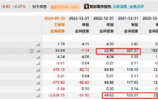 康希通信天量解禁后重组是否做市值？大客户病显现第一大客户销售额骤降