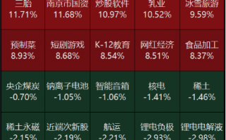 源达投资策略：建议关注新质生产力相关行业的投资机会