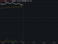 深交所公告港股通标的调整：龙蟠科技被调入 一度大涨超90%