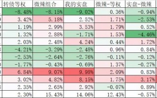 今天大跌，但我不悲观