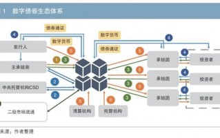 数字债券：助力债券市场高质量发展新引擎