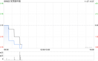 安贤园中国公布中期业绩 股东应占溢利1738.2万港元同比减少33.18%