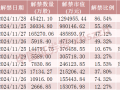 神农集团，下周解禁市值近130亿元