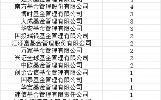 首批85只权益类指数产品纳入个人养老金产品供给：国泰基金仅1只产品入围