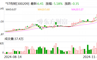 85后跨境电商大佬，退出这家A股重整！