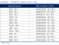 国盛宏观熊园：12月政治局会议4大前瞻