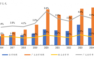 袁海霞：现阶段财政稳增长的重点