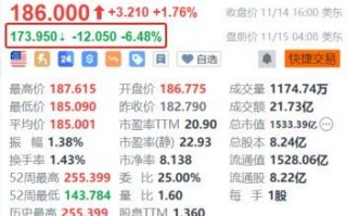 应用材料盘前跌超6% 第一财季营收指引低于预期