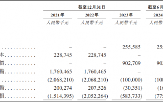 上海细胞治疗二战港交所：累计亏损收窄实为“表面文章” 上市、破产二选一估值已远超市场水平