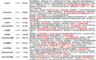 中证A500系列ETF分红条款整理研究：20只明确了分红评估的频率，其中有12只是季度分红，有8只是月度分红