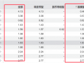 ETF“厮杀”正酣，7家公募坐拥76%！