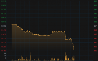 重大转变，中央货币政策最新定调“适度宽松”！10年国债利率盘中再创新低至1.92%