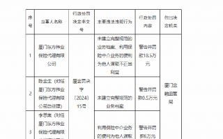 厦门东方伟业保险代理有限公司被罚18.5万元：因未建立完整规范的业务档案等违法违规行为