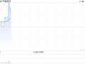 中国通号公布9月至10月在轨道交通市场共中标十个重要项目